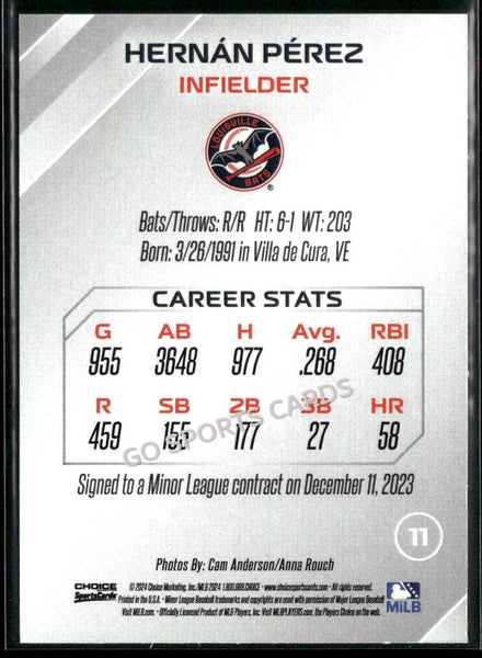 2024 Louisville Bats SGA Hernan Perez