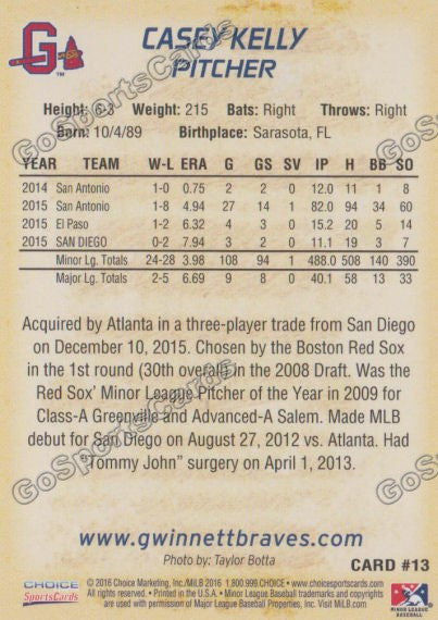 2016 Gwinnett Braves Casey Kelly  Back of Card