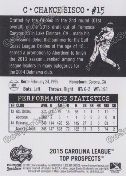 2015 Carolina League Top Prospect Chance Sisco  Back of Card