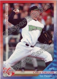 2003 Midwest League Top Prospects Chris Gruler