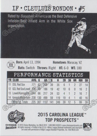 2015 Carolina League Top Prospect Cleuluis Rondon  Back of Card