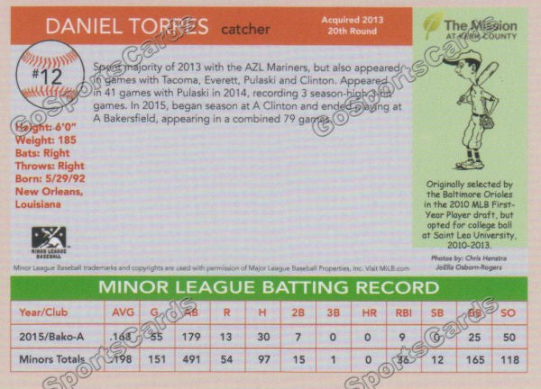 2016 Bakersfield Blaze Daniel Torres  Back of Card