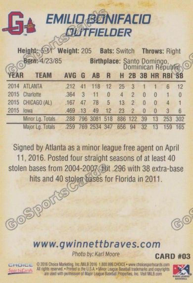 2016 Gwinnett Braves Emilio Bonifacio  Back of Card