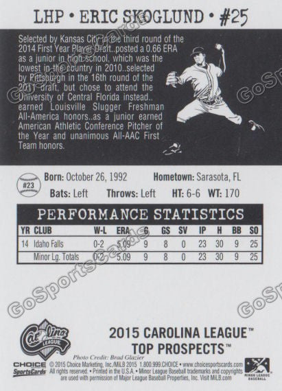 2015 Carolina League Top Prospect Eric Skoglund  Back of Card