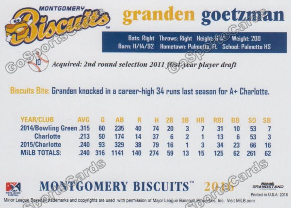 2016 Montgomery Biscuits Big Mo Mascot – Go Sports Cards