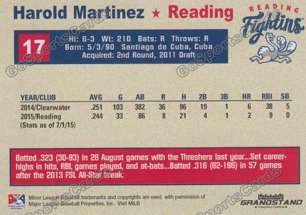 2015 Reading Fightin Phils Update Harold Martinez  Back of Card