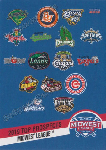 2019 Midwest League Top Prospects Header Checklist