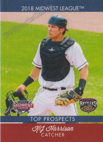 2018 Midwest League Top Prospects MWL KJ Harrison