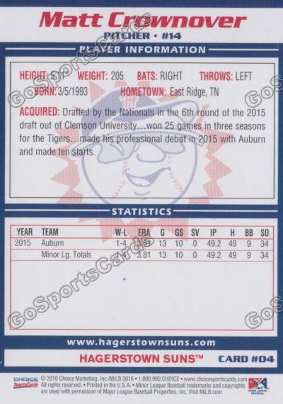 2016 Hagerstown Suns Matt Crownover  Back of Card