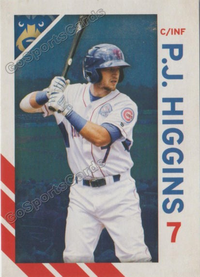 2019 Tennessee Smokies PJ Higgins