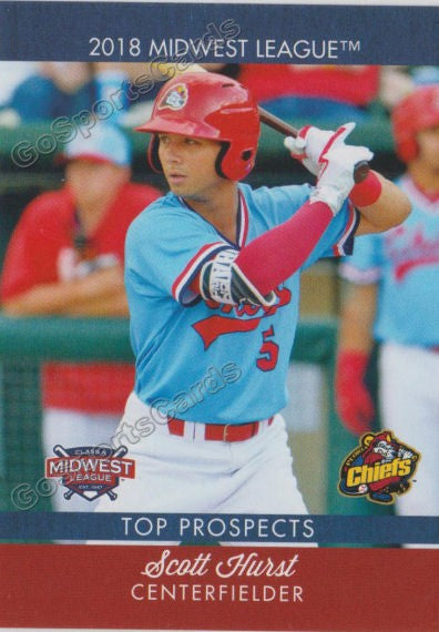 2018 Midwest League Top Prospects MWL Scott Hurst