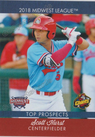 2018 Midwest League Top Prospects MWL Scott Hurst