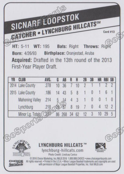 2016 Lynchburg Hillcats Sicnarf Loopstok  Back of Card